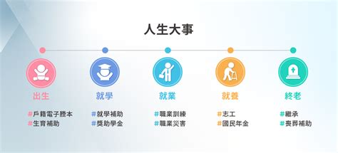 出生時間查詢|我的E政府